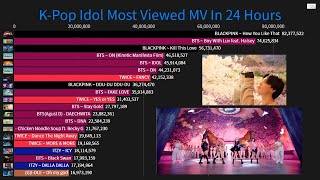 (update: confirm that blackpink "how you like that" officially reached
86.3 million views in the first 24 hours) top 20 k-pop idol most
viewed mv ...