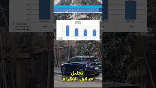 3 كليمات كيفية ربح المال عن طريق الاستثمار العقاري  حدائق الاهرام 🔥 ...او تستثمر عقارات للبيع مصر