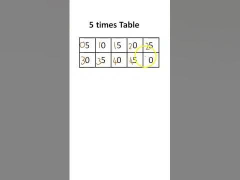 Easy tips for 5 times table#table of 5#5table#easy math tables#tables# ...