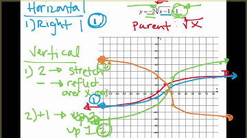 MTH122 - 2.2:Order Of Transformations