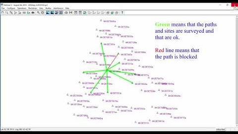 Survey   Paths and Sites