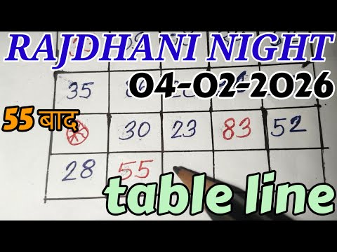 RAJDHANI NIGHT TODAY MATKA TRICK 04/2/2026 TUESDAY/RAJDHANI NIGHT OPEN PANA (@Rajdhanigame )