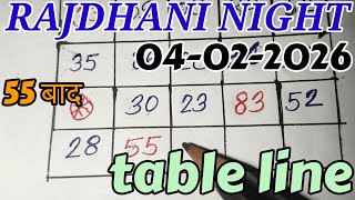 RAJDHANI NIGHT TODAY MATKA TRICK 04/2/2026 TUESDAY/RAJDHANI NIGHT OPEN PANA (@Rajdhanigame )