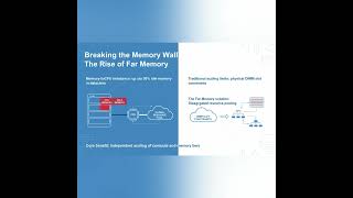 Software-Defined Far Memory in 60 Seconds