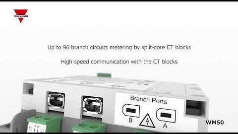 WM50 Series Multichannel Power Analyzer
