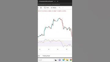 Types of RSI Divergence in Trading #forex #bitcoin #gold #stocks #rsi #divergence #indicator