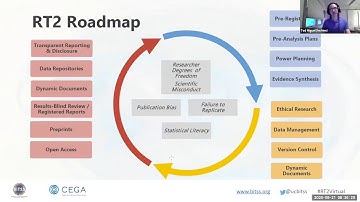 BITSS RT2 Virtual: Ted Miguel -- The Scientific Ethos, Misconduct, and Transparency