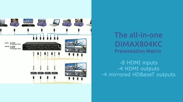 DEXON Systems - DIMAX804KC short overview