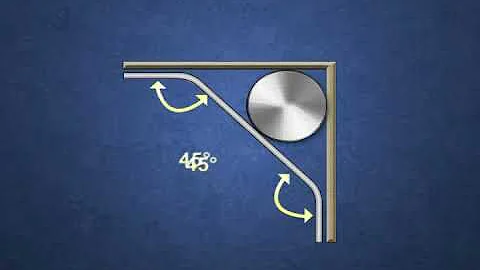 Calculation of compound 90 degree Bends