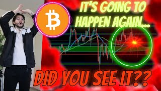 BITCOIN **IMMEDIATELY** BEING BOUGHT UP - WHEN CAN WE EXPECT BITCOIN TO VIOLENTLY BREAKOUT