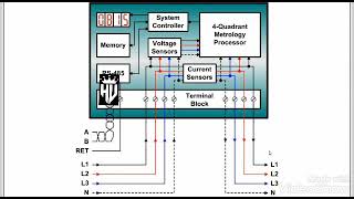 Digital Energy Meter full Details