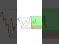 From Random Trades To Structured Entries (SMC) #tradesetup #trading