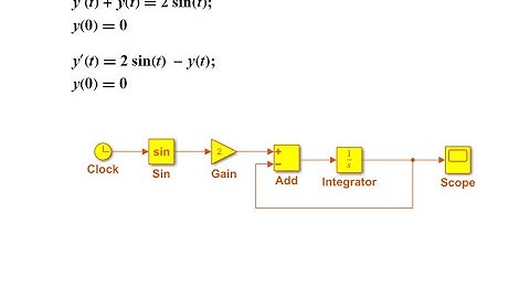 Introduction to Simulink: Solving first order differential equations with Simulink and MATLAB