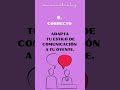 Las 7 Claves de la Comunicación Asertiva