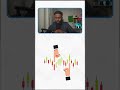 #forex #abdallaomer #forexsomali