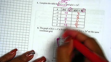 Stretching and Shrinking Quadratic Function Part 1