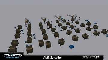 Floor Sortation & Kitting Systems - Autonomous Mobile Robot (AMR)  - Conveyco