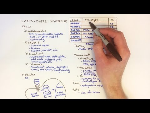 Video: Sindrom Loeys-Dietz: Pričakovana življenjska Doba, Simptomi In Med Nosečnostjo