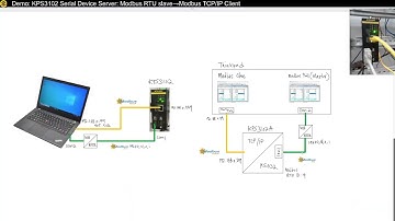 Demo: KPS3102 Serial Device Server (Modbus RTU slave→Modbus TCP/IP Client)