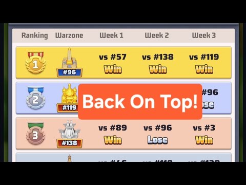 Last War Warzone Duel Final Strategy for Server Clashes