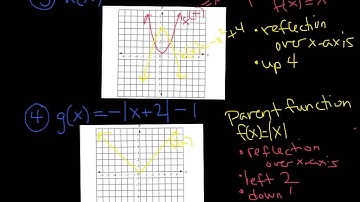 Pre-Calc 1.4 Transformations of Graphs Part 2