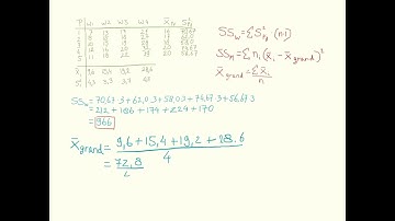 Repeated Measures ANOVA calculations 5 3