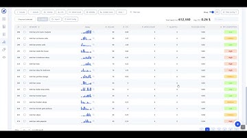 Check Allintitle of Keywords on Writerzen