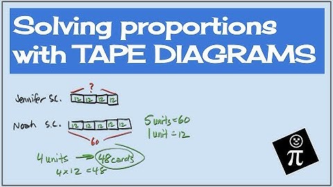 Solve proportions using TAPE DIAGRAMS