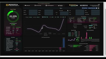 Trading Journal for BINANCE Trade History SPOT and FUTURES (by Minerva Trading)