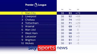 How the Premier League table looks in full at the end of the 2021/22 season