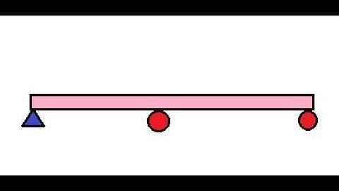 Continuous Beam Analysis - Consistent deformation method