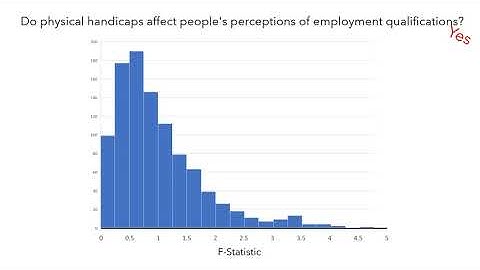 ANOVA Part 2: The F Distribution