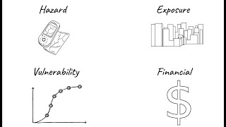CAT402: Applications of CatModeling and Resilience