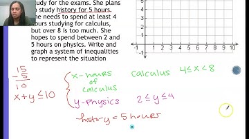 3-2 Video Notes Solving Systems of Inequalities by Graphing