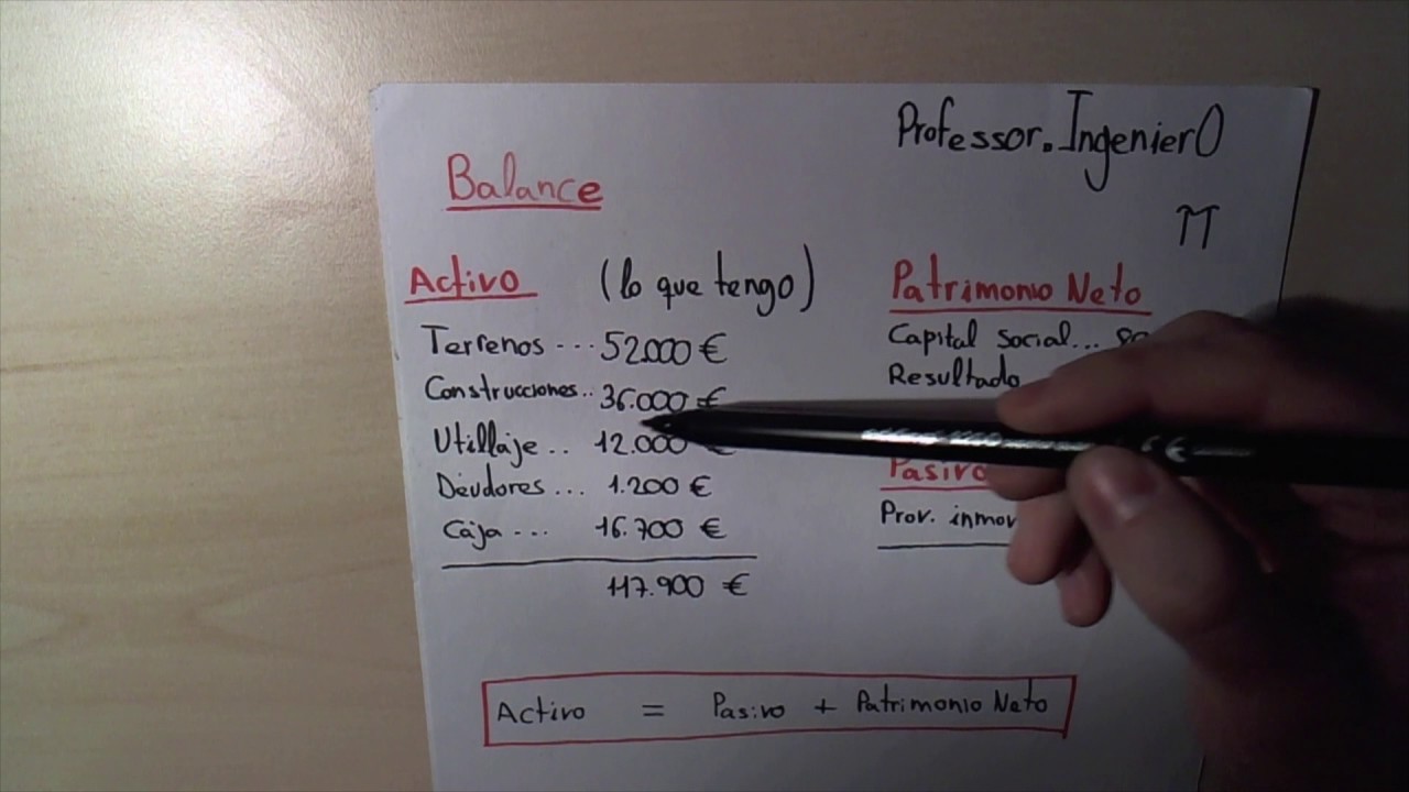 Cómo calcular el patrimonio neto