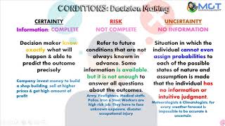 05. Chapter 3 :: The Nature of Decision Making - Part 1 of 2 | Management by Hjh Nurnazirah J.