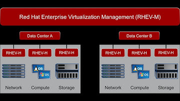 D2iEB: Red Hat Virtualization
