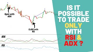 RSI + ADX trading bot results.
