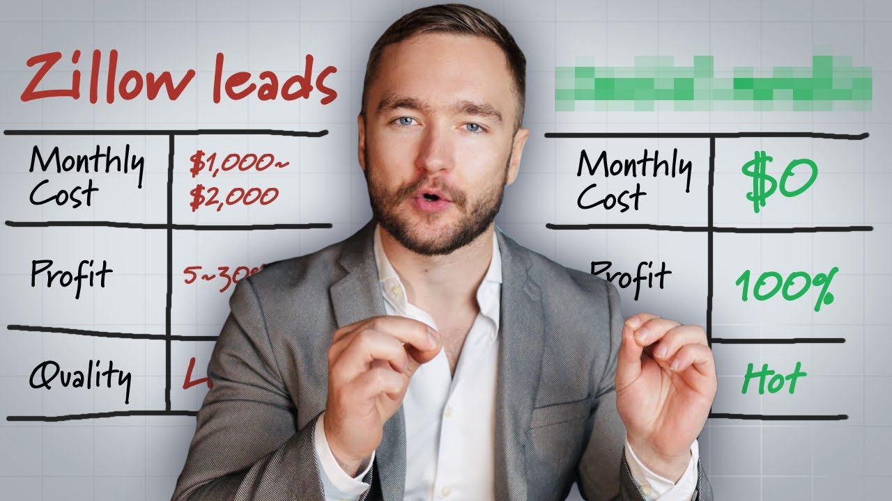 The BEST marketing strategy for real estate agents (2024) YouTube