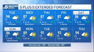 NBC 5 Weather: Not as hot with increasing rain chances | NBC DFW