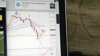 Repost of FBLive : US$770 Binary Option Live Trading Profits in Under 5 mins - Explained!