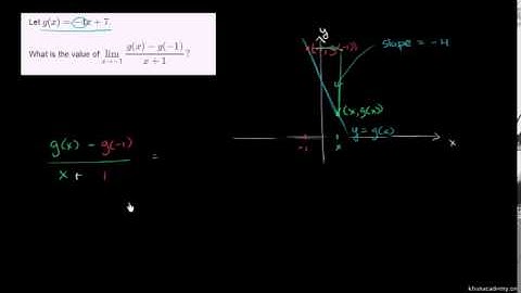 Tangent slopes as limiting value of secant slope example 1