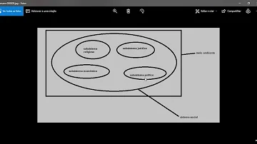 O que quer dizer com a afirmação segundo a qual o direito é sistema operativamente fechado em Luhmann?
