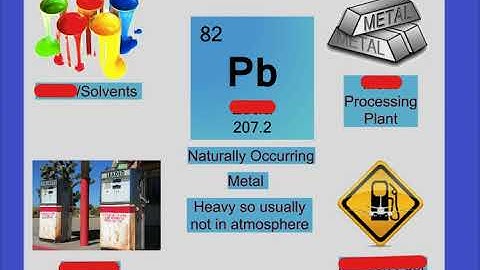 Unit 8 Final Indoor Air Pollution AP Environmetnal 2018