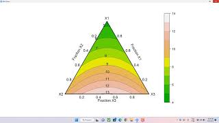 Mixture Design: Arranjo Simplex Centroid- Modelagem e Otimização por meio da Linguagem R