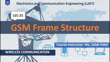 WCOM Session 23 GSM Frame structure