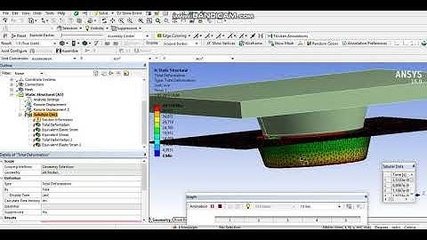 Ansys Workbench nonlinear analysis deep drawing