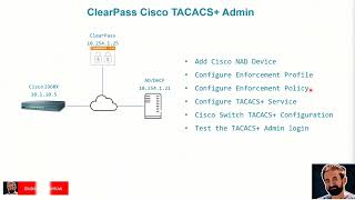 Famous ClearPass and Cisco TACACS+ admins Profile