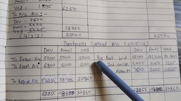 dissolution of partnership q. no 05 !!sm shukla bcom 1st year financial accounting
