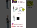 Asset vs Liability | Rich Dad Poor Dad #shorts